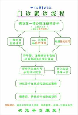 诊所上班什么流程（诊所上班需要什么条件）-第3张图片-祥安律法网