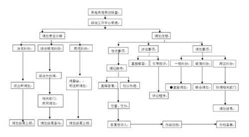 民事纠纷的流程（民事纠纷流程图）-第2张图片-祥安律法网