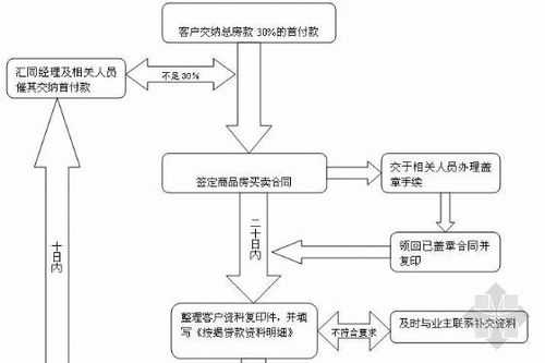 按揭审批流程时间（房屋按揭审批）-第2张图片-祥安律法网