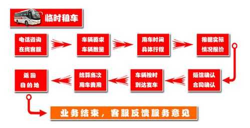 武汉租车流程（在武汉怎么租车比较便宜）-第2张图片-祥安律法网