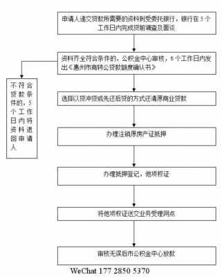 房贷逾期立案后流程（房贷逾期立案后流程图）-第2张图片-祥安律法网