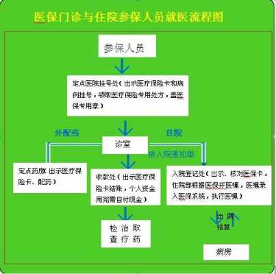 省内跨市医保报销流程（医保省内跨市就医报销流程）-第2张图片-祥安律法网