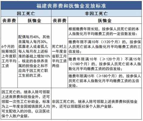 老干部丧事处理流程（老干部丧葬费2021年最新标准）-第3张图片-祥安律法网