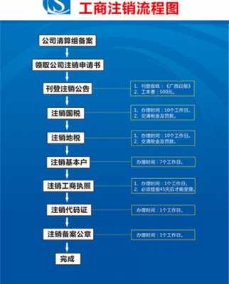 国税地税注销流程（国税地税注销了工商没注销怎么办）-第2张图片-祥安律法网