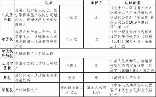 北京房产赠予流程（北京房屋赠予要多少手续费）-第1张图片-祥安律法网