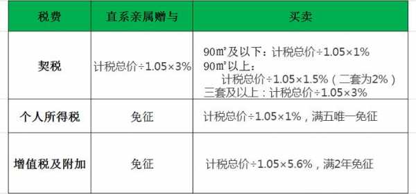 北京房产赠予流程（北京房屋赠予要多少手续费）-第3张图片-祥安律法网