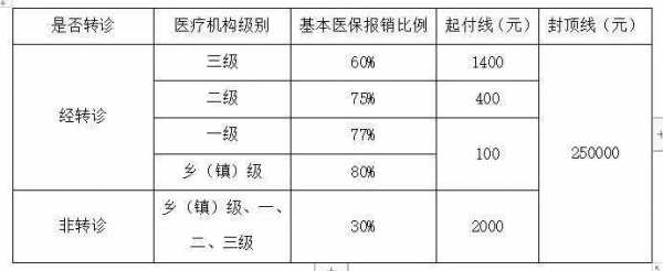 贵阳市医保报销流程（2021贵阳市医保报销政策）-第2张图片-祥安律法网