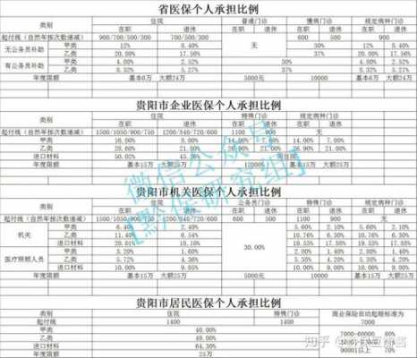 贵阳市医保报销流程（2021贵阳市医保报销政策）-第3张图片-祥安律法网