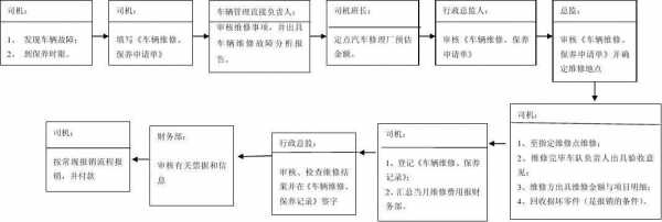 出保险修车流程（保险修车流程需要多长时间）-第2张图片-祥安律法网