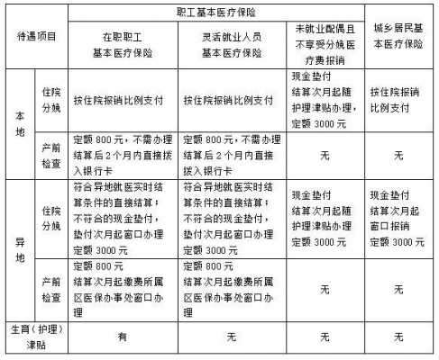 大连异地医保报销流程（大连异地医保报销流程及时间）-第2张图片-祥安律法网