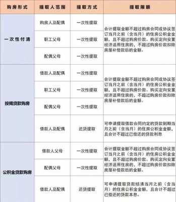 天津提取公积金流程（天津如何提取公积金的钱?）-第3张图片-祥安律法网