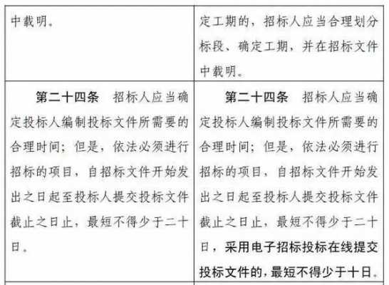 中标取消流程（如何取消中标资格）-第1张图片-祥安律法网