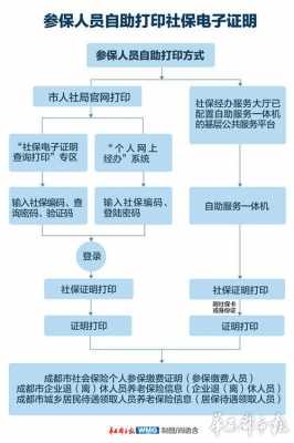 成都社保网上申请流程（成都社保网上申请流程视频）-第2张图片-祥安律法网