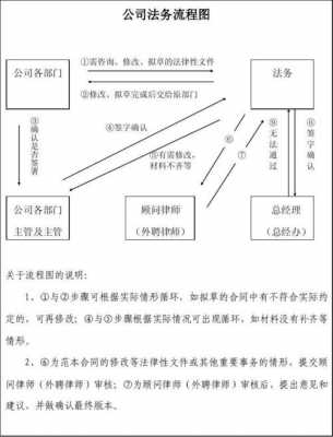 公司兼并法务流程（公司兼并法务流程是什么）-第2张图片-祥安律法网