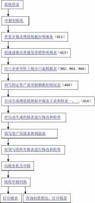 季度报国税流程（国税每季度申报,怎么报）-第1张图片-祥安律法网