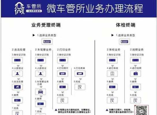 贵阳驾驶证换证流程（贵阳驾照换证流程）-第1张图片-祥安律法网