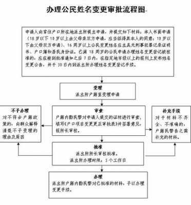 改姓改名的流程（改姓改名字）-第1张图片-祥安律法网