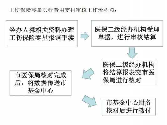 受伤报保险的流程（受伤报保险的流程是怎样的）-第2张图片-祥安律法网