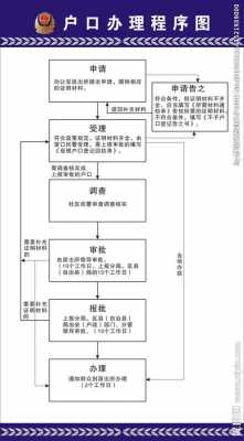 迁户口流程2018（迁户口流程必须本人吗）-第2张图片-祥安律法网