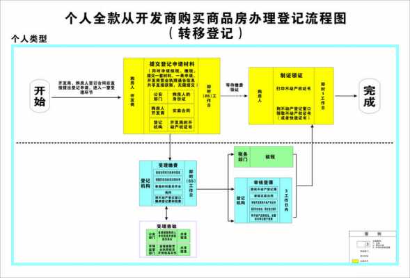 全款购房办理流程（全款购房办理流程图）-第1张图片-祥安律法网