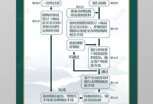 全款购房办理流程（全款购房办理流程图）-第3张图片-祥安律法网