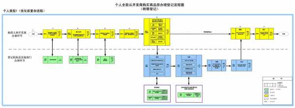 全款购房办理流程（全款购房办理流程图）-第2张图片-祥安律法网