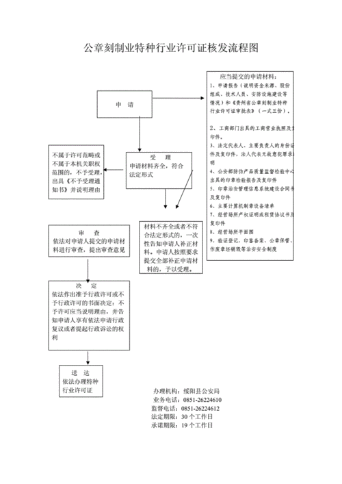 公司公章重刻流程（公司公章重刻流程怎么写）-第1张图片-祥安律法网