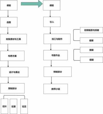 简易流程（简易流程和普通流程区别）-第2张图片-祥安律法网