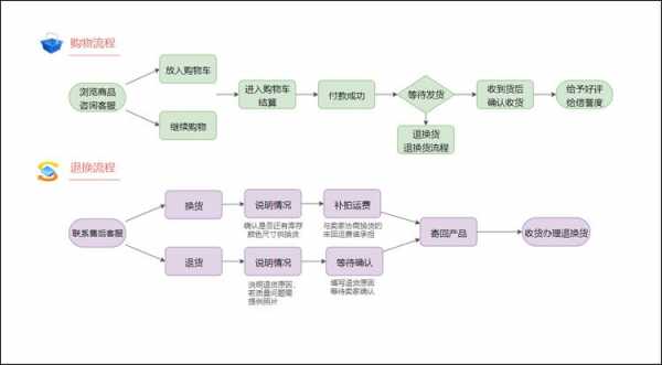 简易流程（简易流程和普通流程区别）-第3张图片-祥安律法网