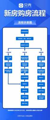 新房交易详细流程（新房交易流程图）-第3张图片-祥安律法网
