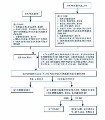 租房租赁备案办理流程（房屋租赁备案办理要多长时间）-第3张图片-祥安律法网