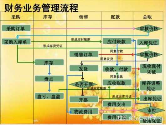 易货公司的流程（易货公司怎么做账）-第1张图片-祥安律法网