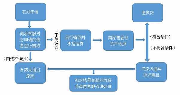 易货公司的流程（易货公司怎么做账）-第2张图片-祥安律法网