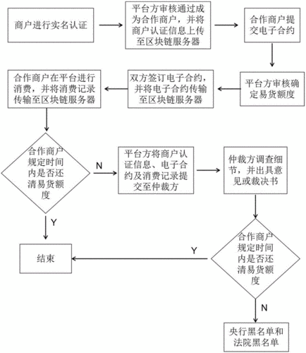 易货公司的流程（易货公司怎么做账）-第3张图片-祥安律法网