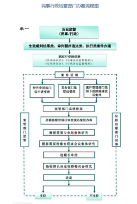 行政侦查流程（行政侦查期限最长多久）-第3张图片-祥安律法网