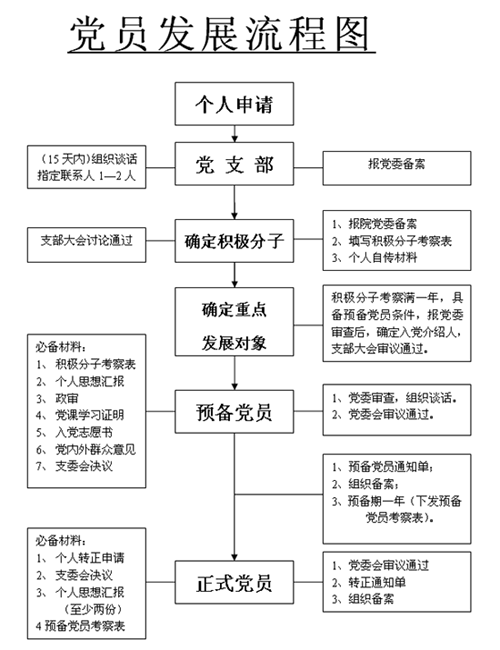 举报党员干部流程（举报党员干部流程图片）-第1张图片-祥安律法网