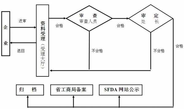 广告法立案流程（广告法立案流程图）-第3张图片-祥安律法网