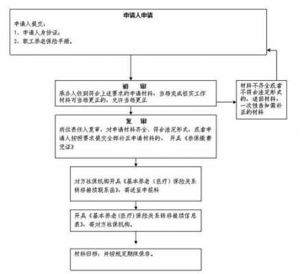 离职人员社保转出流程（离职人员社保转出流程图）-第2张图片-祥安律法网