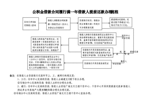 住房贷款提前还款流程（住房贷款提前还款流程）-第3张图片-祥安律法网