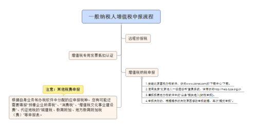 变更一般纳税人流程（小规模纳税人变更一般纳税人流程）-第3张图片-祥安律法网