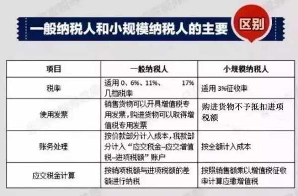 变更一般纳税人流程（小规模纳税人变更一般纳税人流程）-第2张图片-祥安律法网