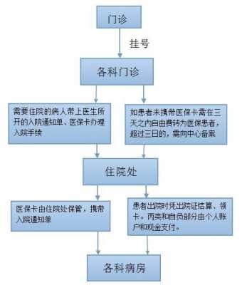 青岛门诊社保报销流程（青岛门诊怎么报销）-第1张图片-祥安律法网