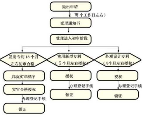 沈阳发明申请专利流程（沈阳发明申请专利流程及费用）-第2张图片-祥安律法网