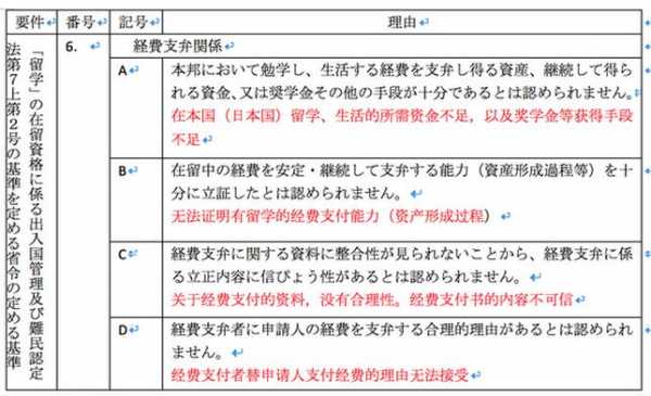 拒签什么流程（拒签什么流程好）-第1张图片-祥安律法网