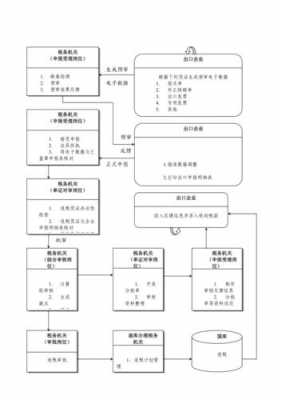 易货审批流程（易货需要什么手续）-第1张图片-祥安律法网