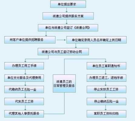 劳务公司合作流程（劳务公司合作流程怎么写）-第2张图片-祥安律法网