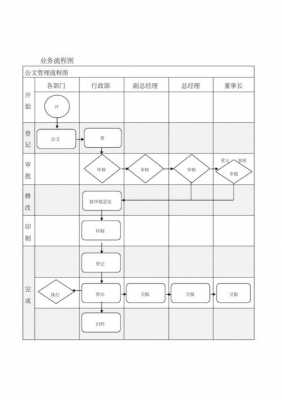 公司及流程如下（公司流程是什么）-第1张图片-祥安律法网