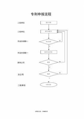 申请发明专利一般流程（申请发明专利一般流程是什么）-第2张图片-祥安律法网