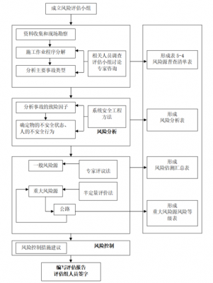 后评估报告流程（后评估报告流程怎么写）-第2张图片-祥安律法网