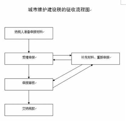 建筑税金缴纳流程（建筑税金缴纳流程表）-第2张图片-祥安律法网